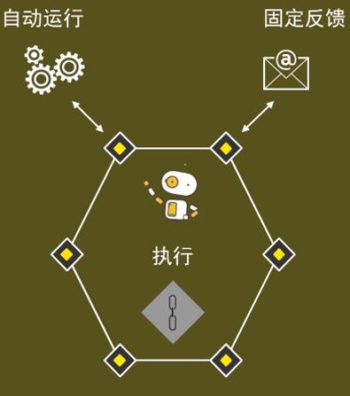 安永中国咨询,安永中国有限公司高管