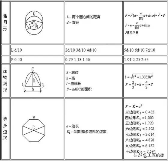 建筑行业常用计算公式大全,二建建筑实务成本计算公式