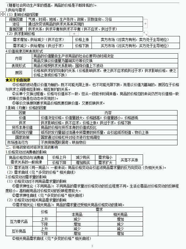 政治知识点大全集,人教版高中政治必考100个知识点
