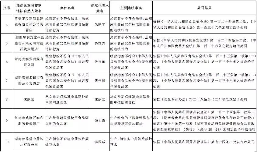 「安全防范」假药假酒假化妆品！市食药监局告诉你这些东西用不得！