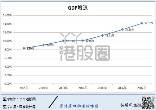 港交所上市规则最新版,港交所将修改主板上市规则
