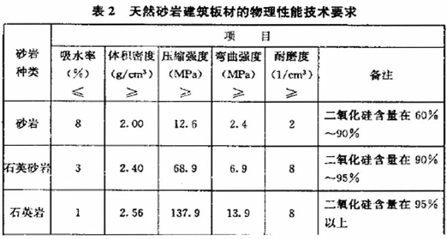 做石材需要什么手续,做石材工程