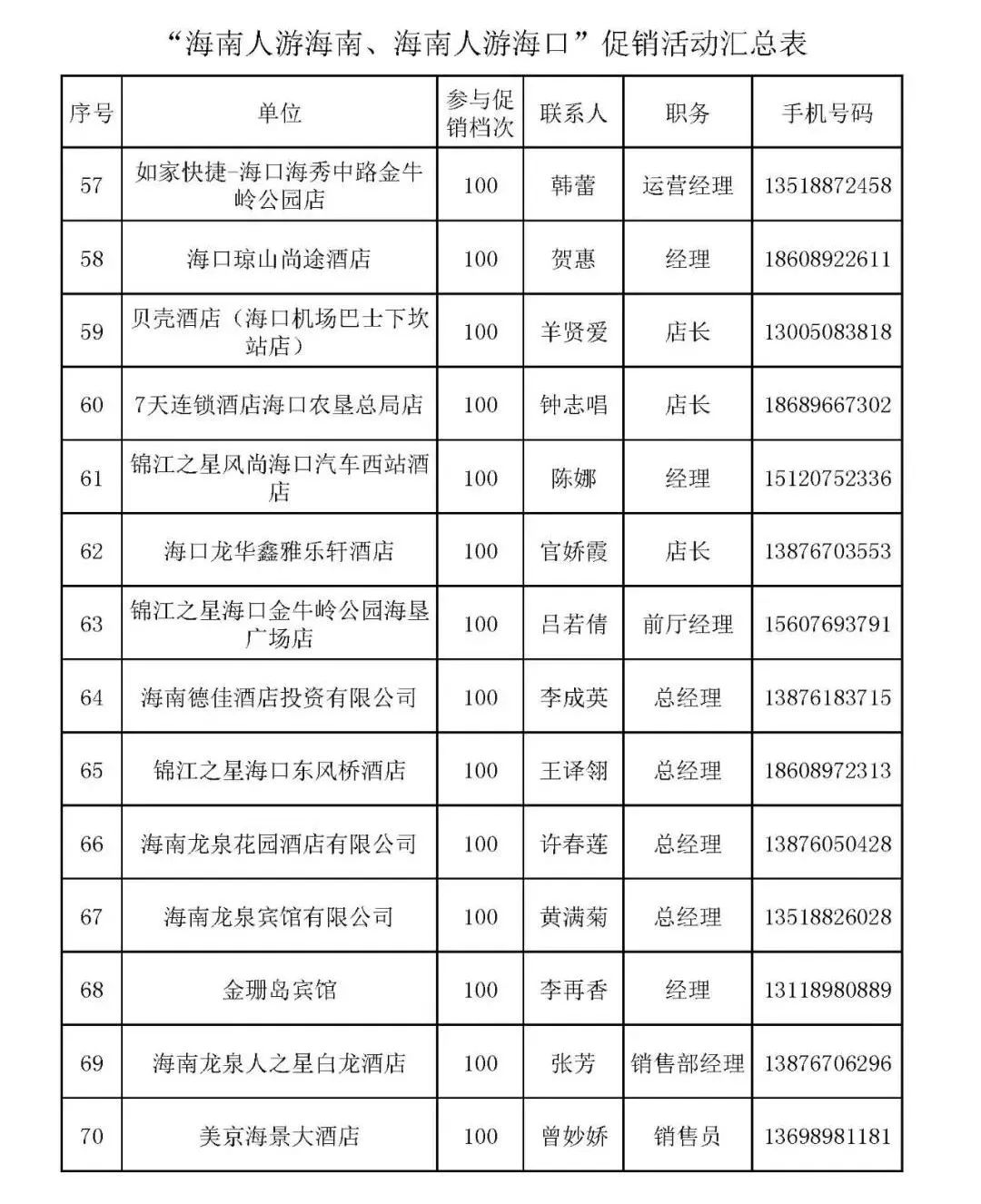 海南五星级酒店多少钱一晚,海南酒店特价套餐秒杀4天三晚
