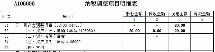 固定资产一次性扣除申报如何填,固定资产一次性扣除怎么填申报表