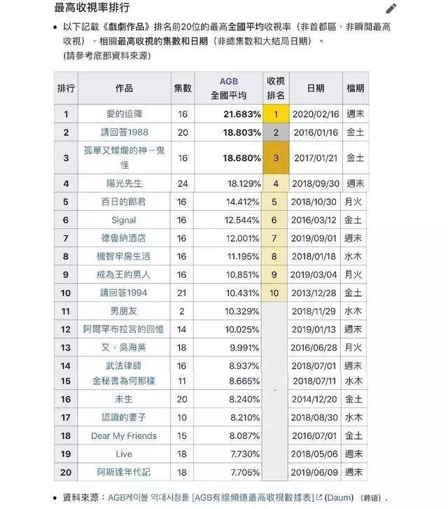 孙艺珍早年照曝光，身材性感火辣！难怪《爱情迫降》里把玄彬降服