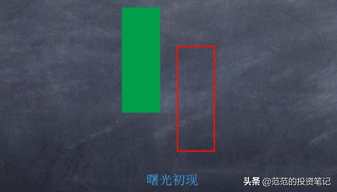 经典看涨形态,一文看懂黄金