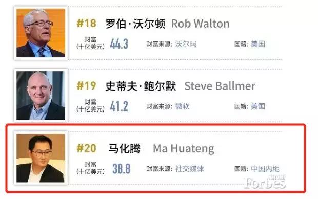 dg创始人最新排名,dg退出中国