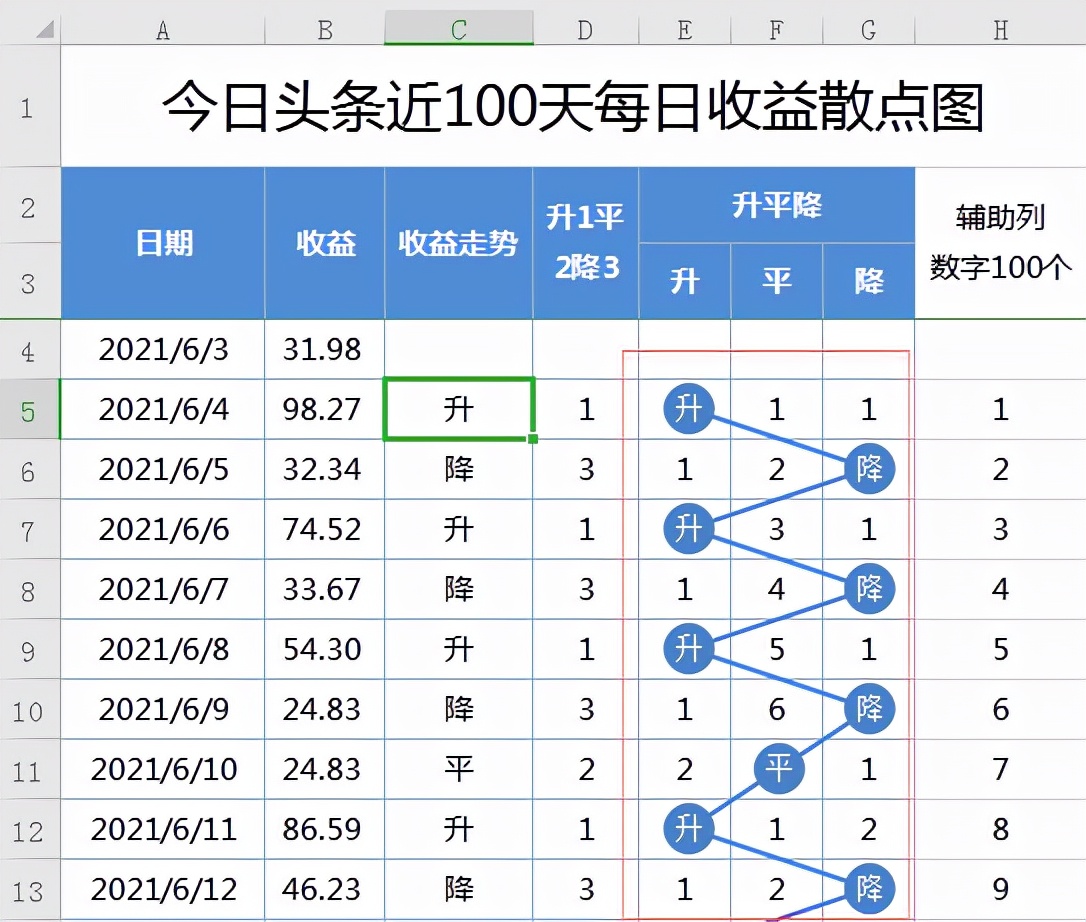 excel怎么制作每日数据趋势图,excel每日业绩汇总到一个统计