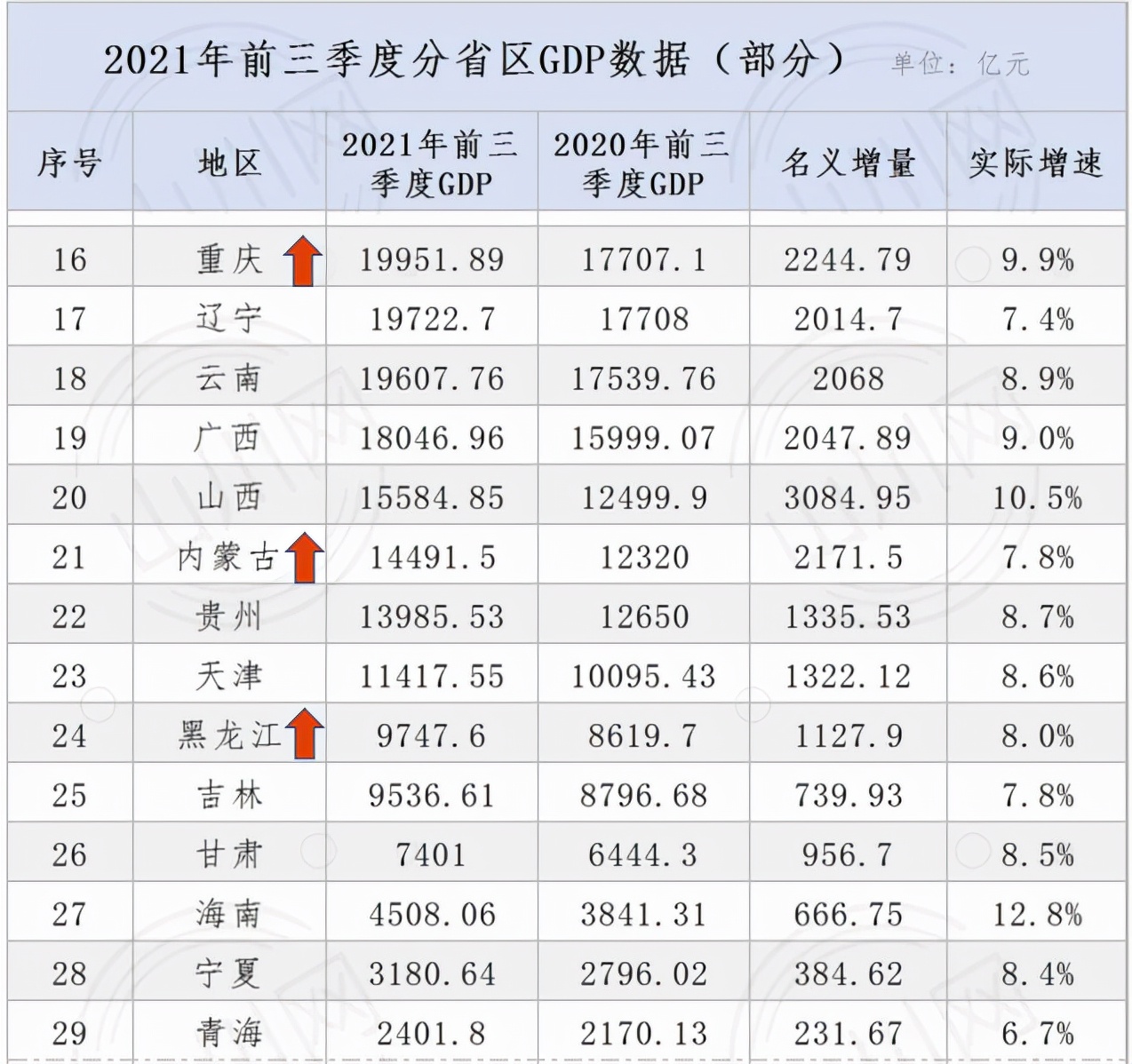 鏈邯gdp2019,鏈邯涓婂崐骞磄dp
