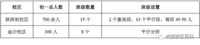 青羊四区和温江哪个学区好,青羊小升初划片青羊四区