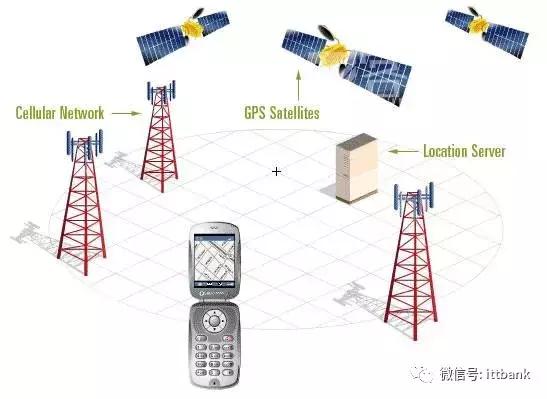 手机是如何做到实时定位的,手机是怎么实现定位
