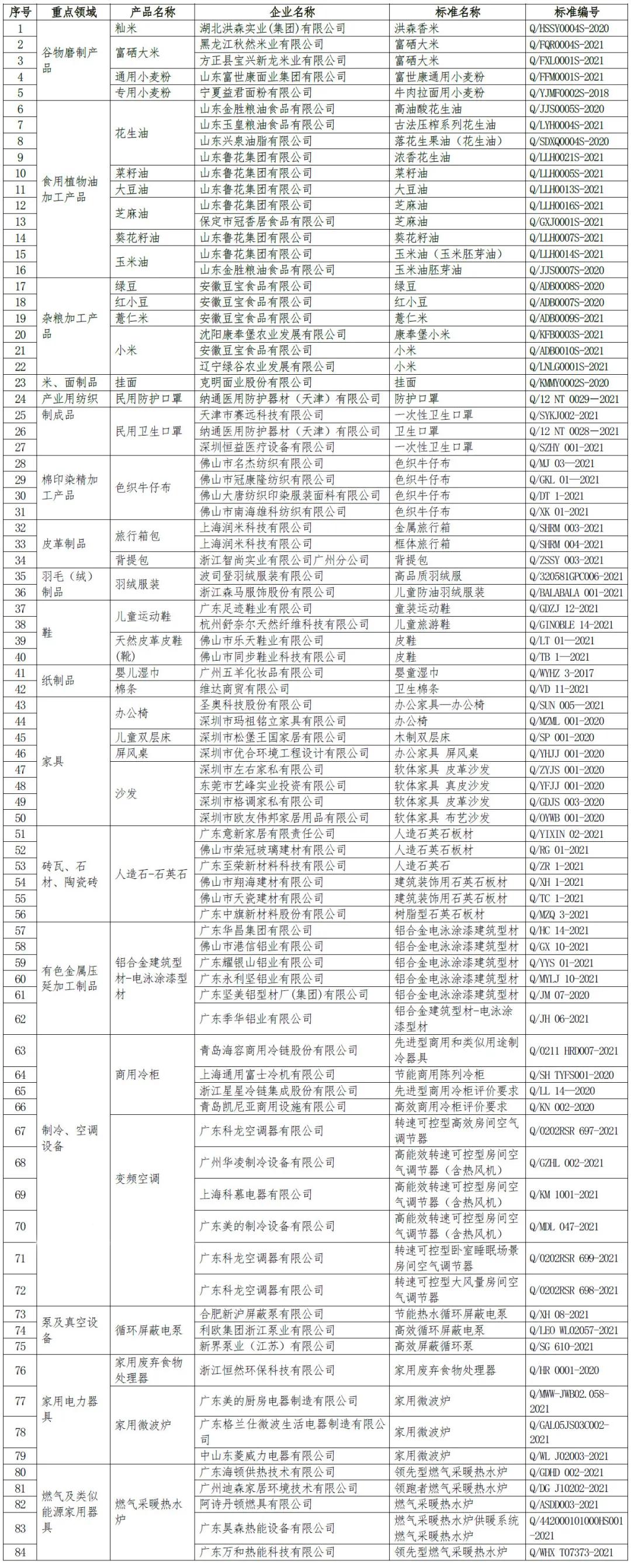 鏉惧牎鐜嬪浗瀹跺叿鏈夐檺鍏徃,鏉惧牎鐜嬪浗楂樼绯诲垪