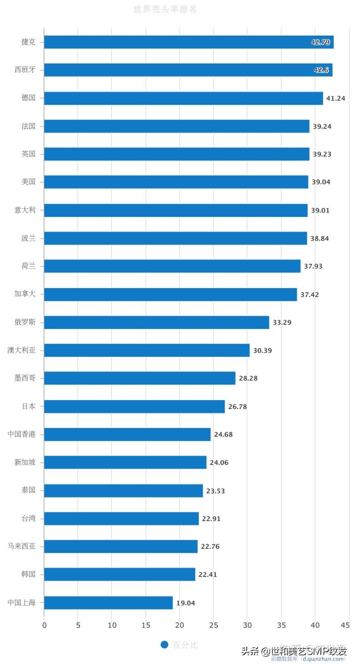 古代秃顶了怎么处理,古代秃顶的男人怎么办