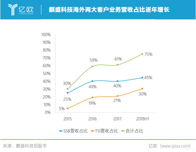 智能家居行业深度研究,深度睡眠行业
