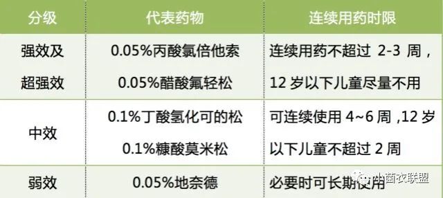 激素脸，皮肤萎缩，毛细血管扩张，色素沉着，怎么正确使用激素？