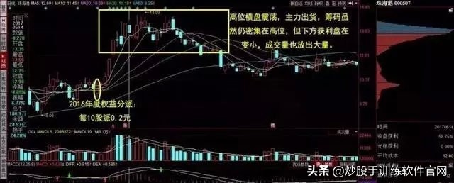 炒股筹码分布实用技巧,筹码分布选股方法和图解