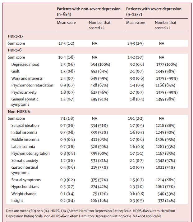 心智化失能介导童年期情感虐待与成年期抑郁症症状的联系