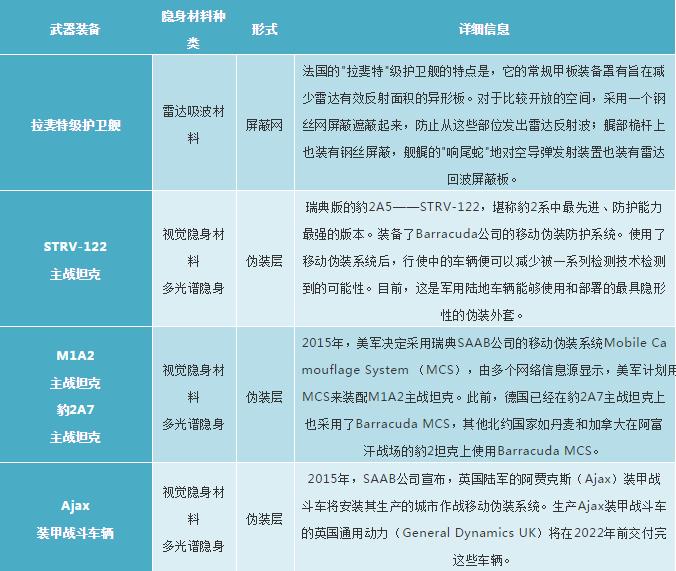 目前军用隐身材料,军用红外隐身材料