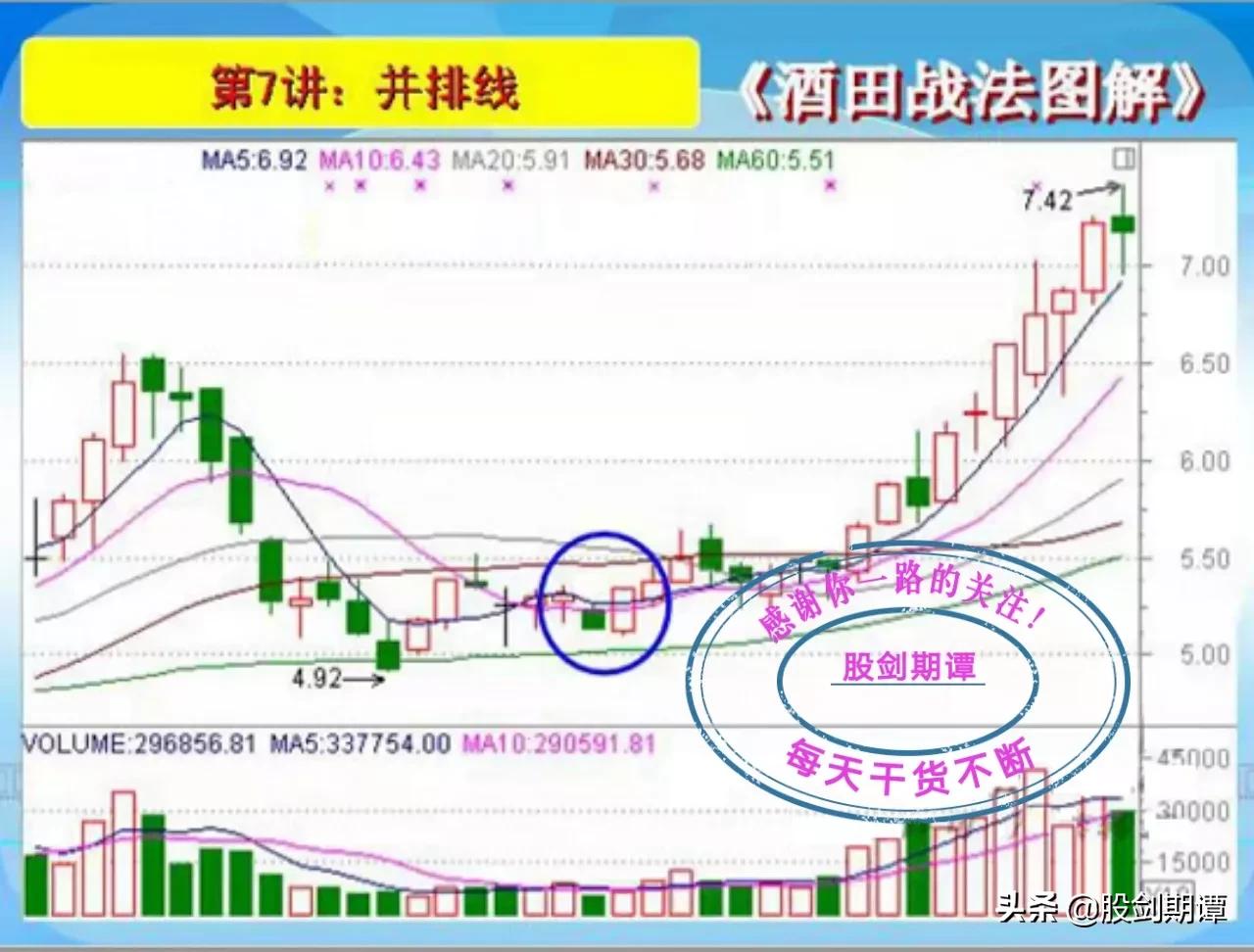 酒田战法图解78式完整版,k线酒田战法
