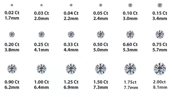 珠宝的知识技能经验,珠宝销售经验分享