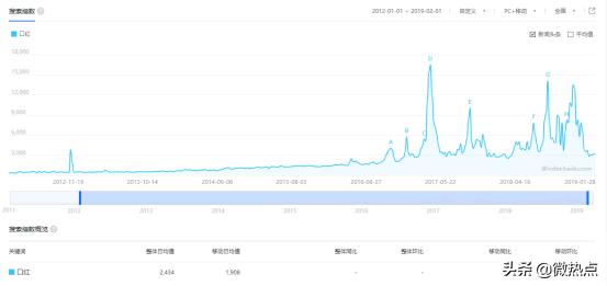 90后卖口红赚多少钱,90后买口红