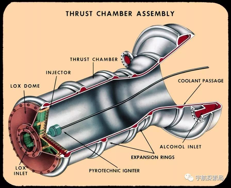 液体火箭推进剂污染,漫谈液体火箭发动机的推进剂