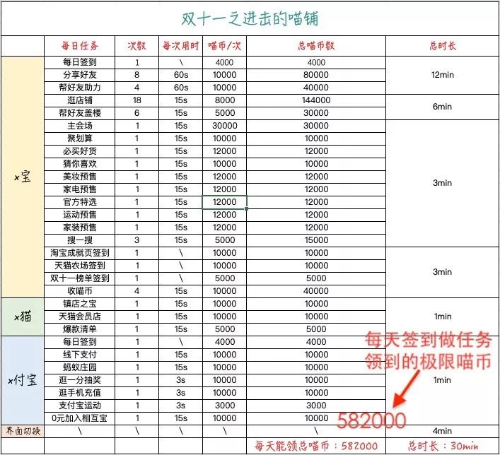 双十一前，我把天天找我盖楼的朋友拉黑了