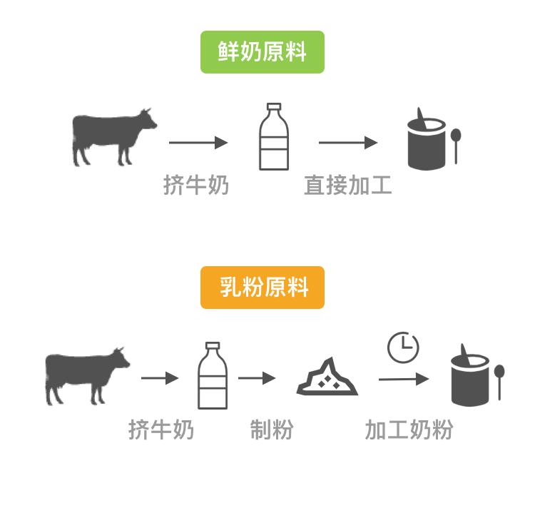 五岁儿童补钙营养奶粉推荐测评,婴幼儿高钙奶粉测评排行榜