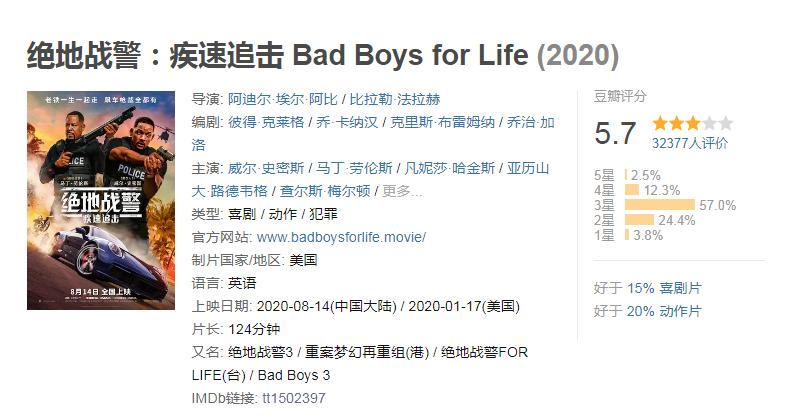 20年评分最高十部动作电影,《绝地战警3》垫底,《惊天营救》第4