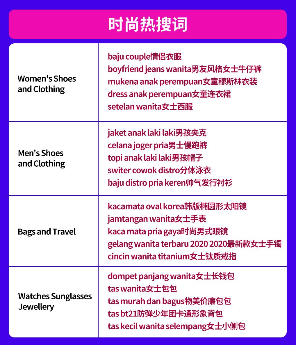 东南亚六国，7月爱搜爱买哪些时尚单品？