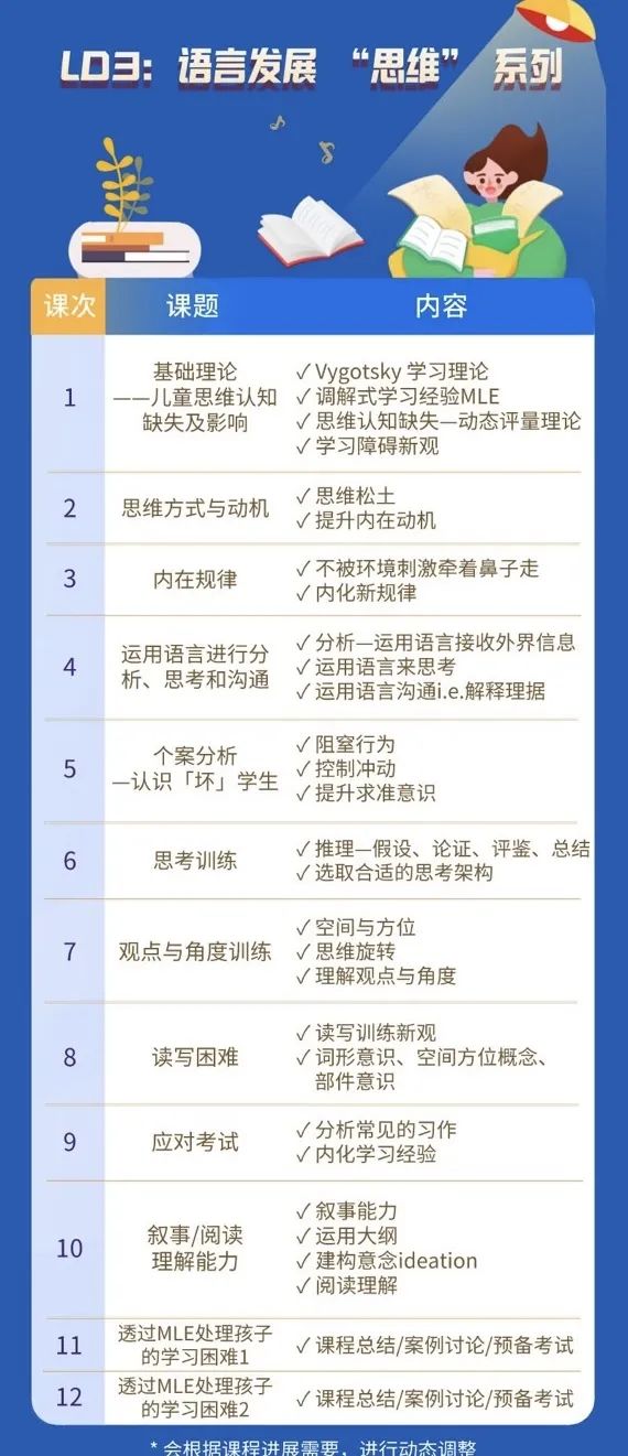 学过这门儿童语言发展课程的家长直呼：深！难！但十分有用