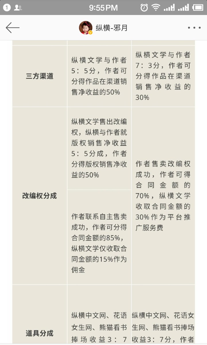 纵横签约的合同该怎么查看,阅文新合同能签吗