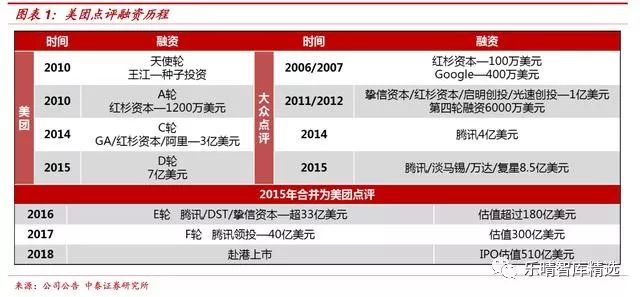 为什么美团不盈利市值却很高,美团市值为什么破900亿