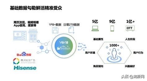 悠易互通最新信息,悠易互通