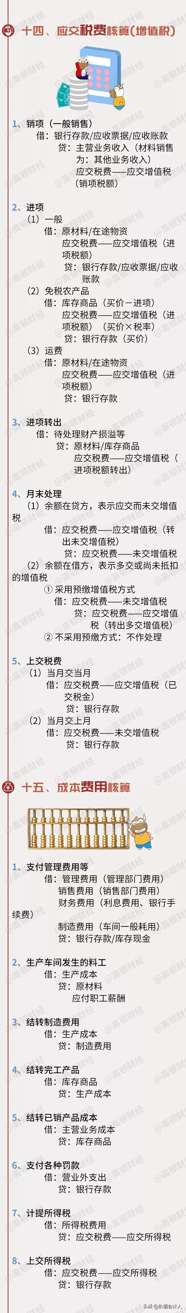 2018年会计分录详解图,会计分录大全及详解