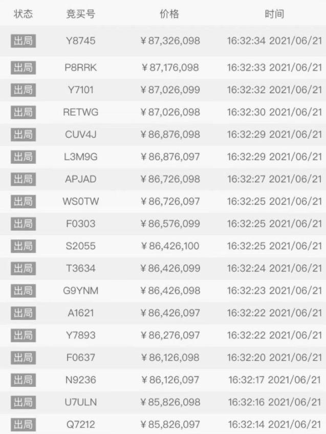 80块的游戏卡,80元游戏卡牌拍出8700万元天价