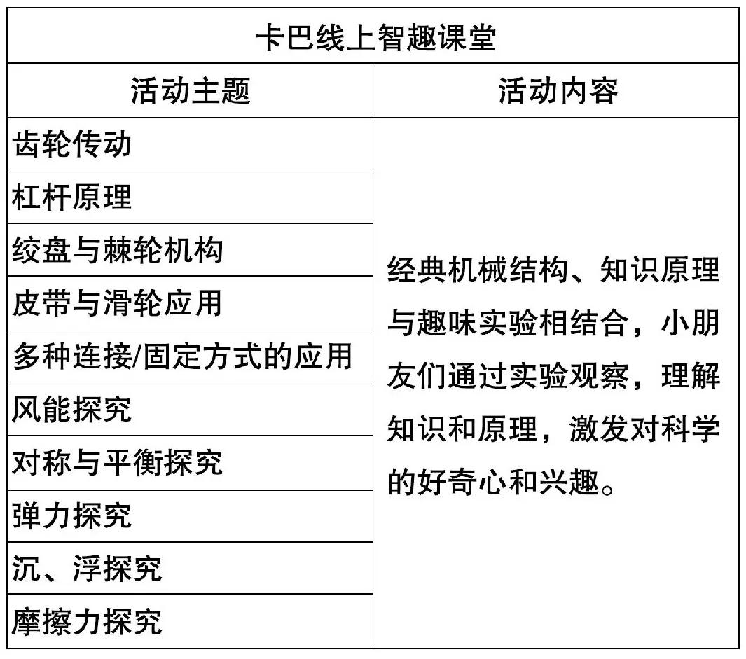 携手战“疫”,卡巴在行动线上智趣课堂50个主题，速速免费来领吧