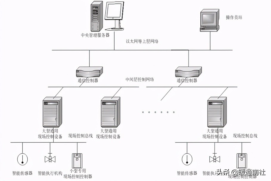 楼宇自控初学,楼宇自控系统安装教程