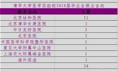 中国最好大学医学院排名,2021中国最佳医学院排名
