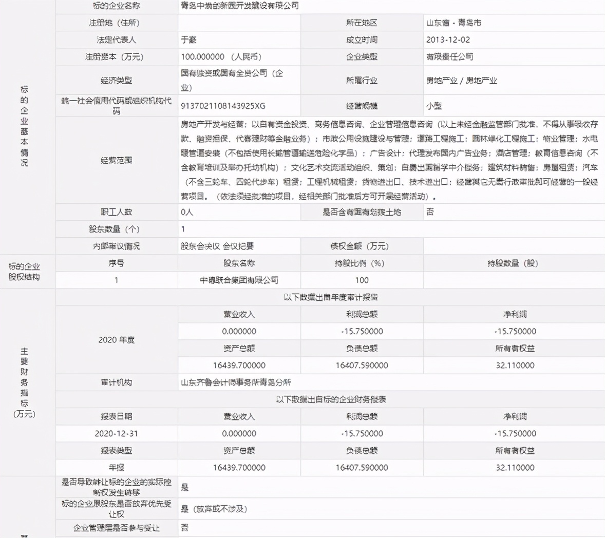 爆料！黄岛仨项目拟转让股权涉多宗住宅地块