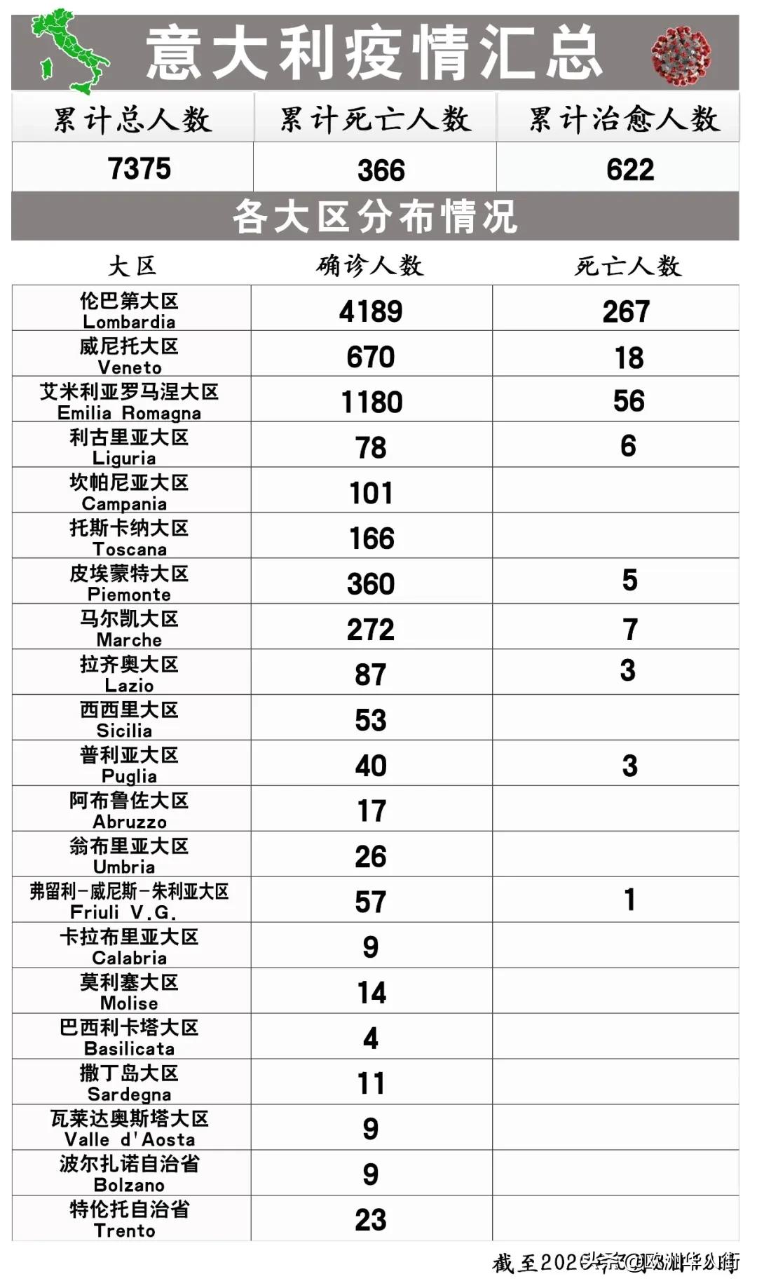 意大利名将谈病毒,意大利疫情感染人物
