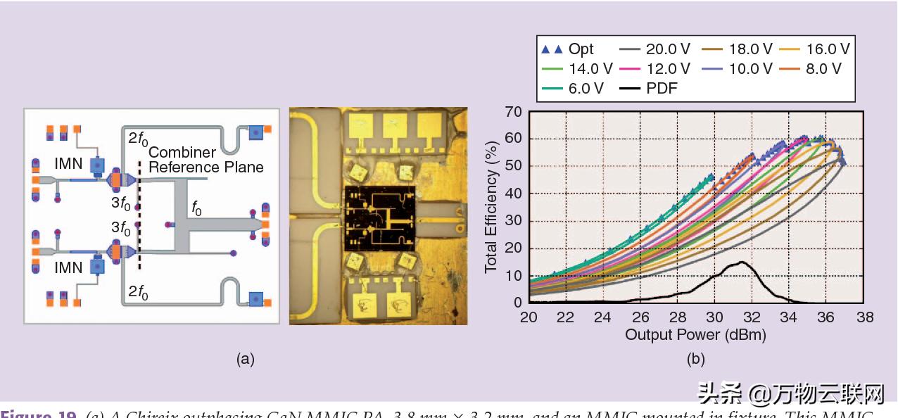 5g时代射频功率放大器,5g时代设备