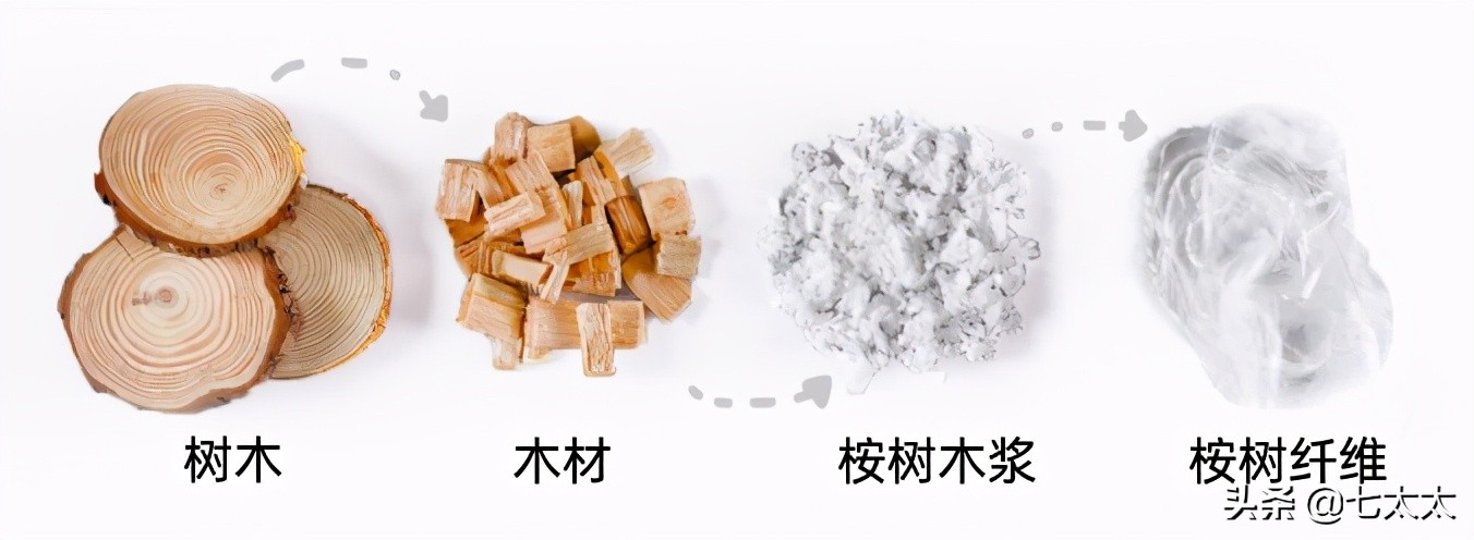 后悔没早买的电子产品,后悔没早买的数码产品