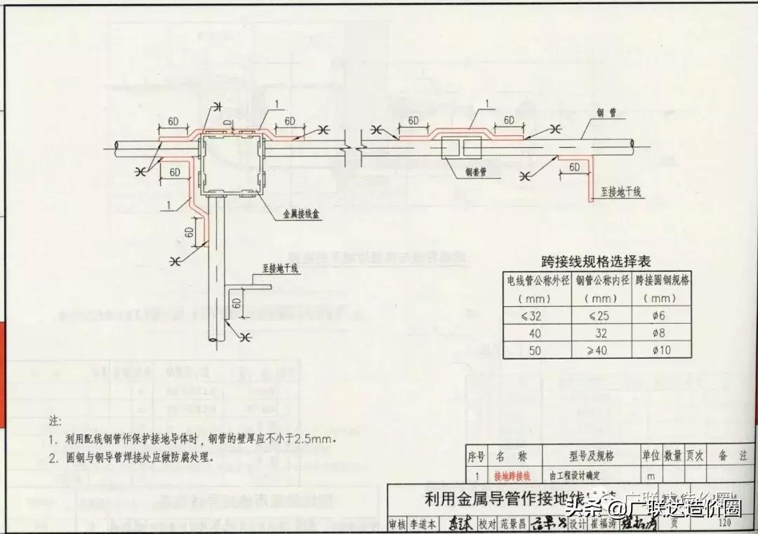 防雷接地造价实操讲解,防雷接地工程造价计算规则