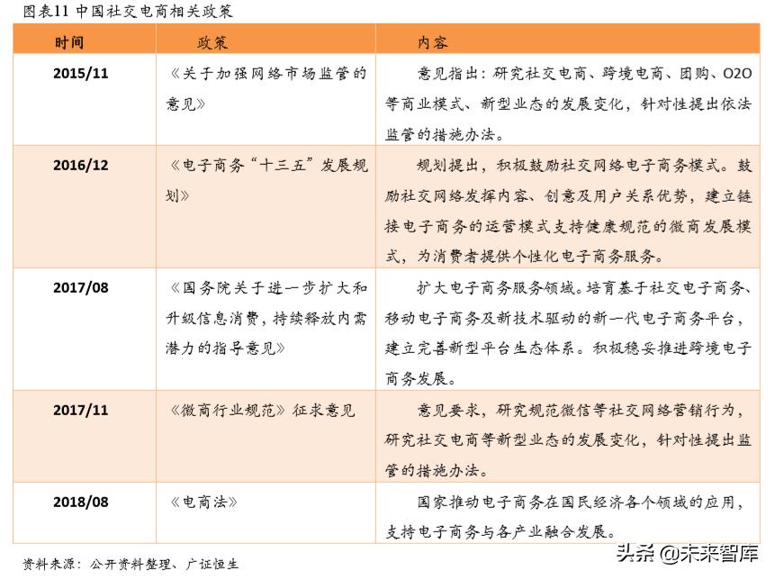 社交电商的发展趋势论文,社交电商的展望