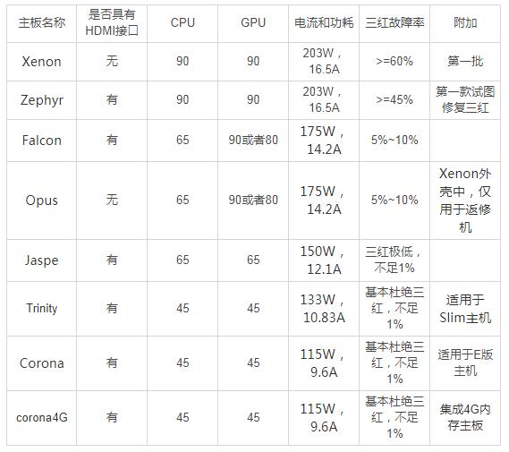 游戏首班车:一个错误就要付出10亿美金的代价?不堪回首的过去