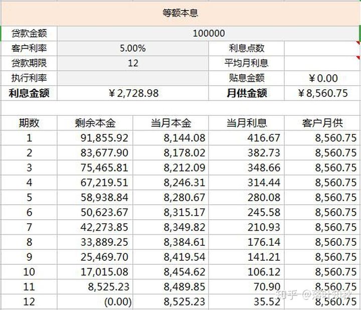 中国银行装修贷还款方式,农商银行浙里贷怎么还款