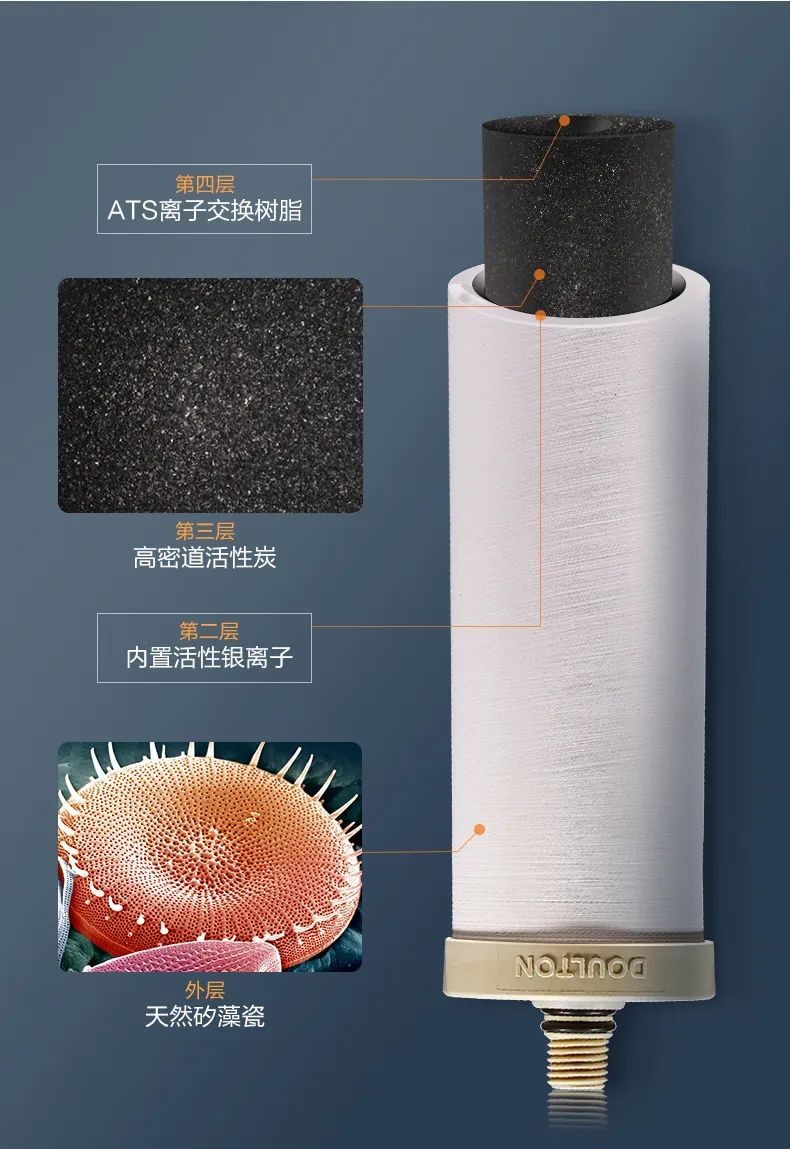 道尔顿dip301滤芯安装顺序,道尔顿滤芯怎么清洗后表面有黄点