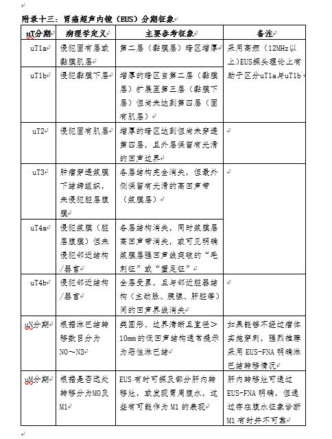 我国胃癌新发人数,2020年我国胃癌新发病例数达多少