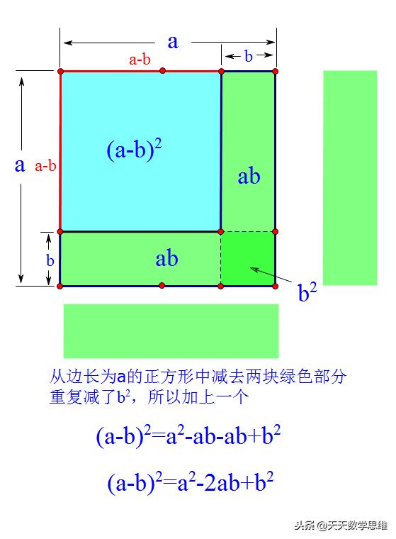 运用乘法公式进行计算,常用乘法公式初中